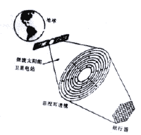 weibodonglifeichhuan.gif (6066 字節(jié))