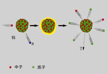 散裂中子源有何作用？